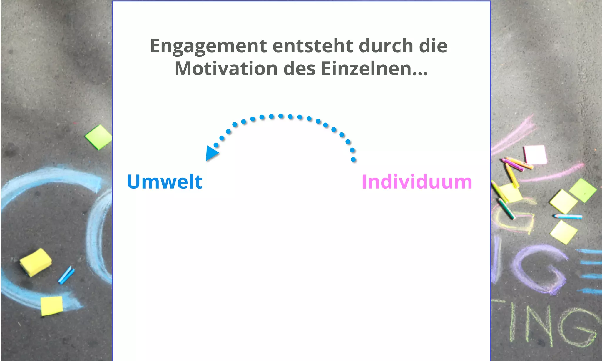 Engagement entsteht durch die 
Motivation des Einzelnen… 
Individuum 
Umwelt 
 