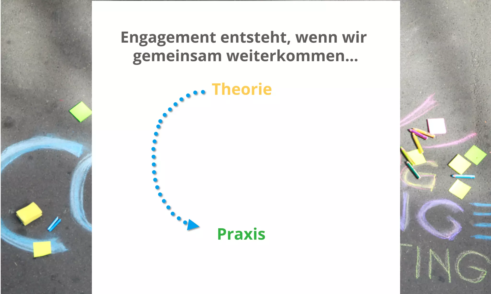Engagement entsteht, wenn wir 
gemeinsam weiterkommen... 
Theorie 
Praxis 
 