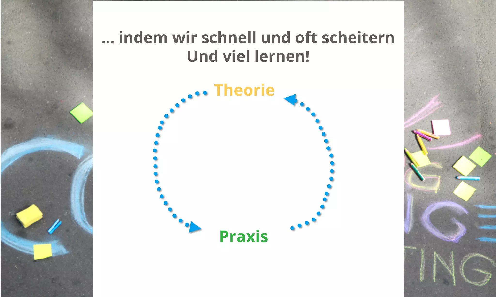 … indem wir schnell und oft scheitern 
Und viel lernen! 
Theorie 
Praxis 
 
