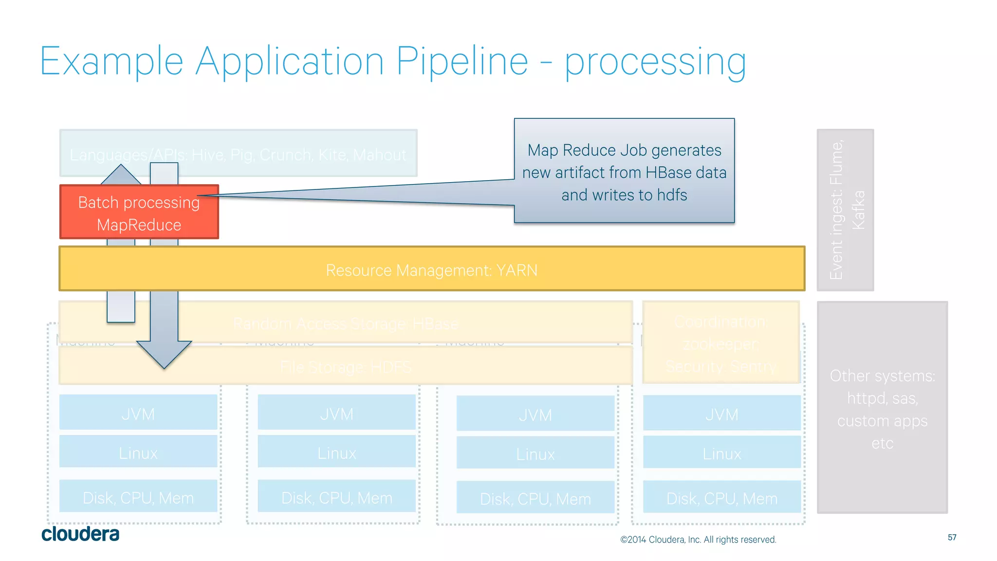 Taming Operations in the Hadoop Ecosystem