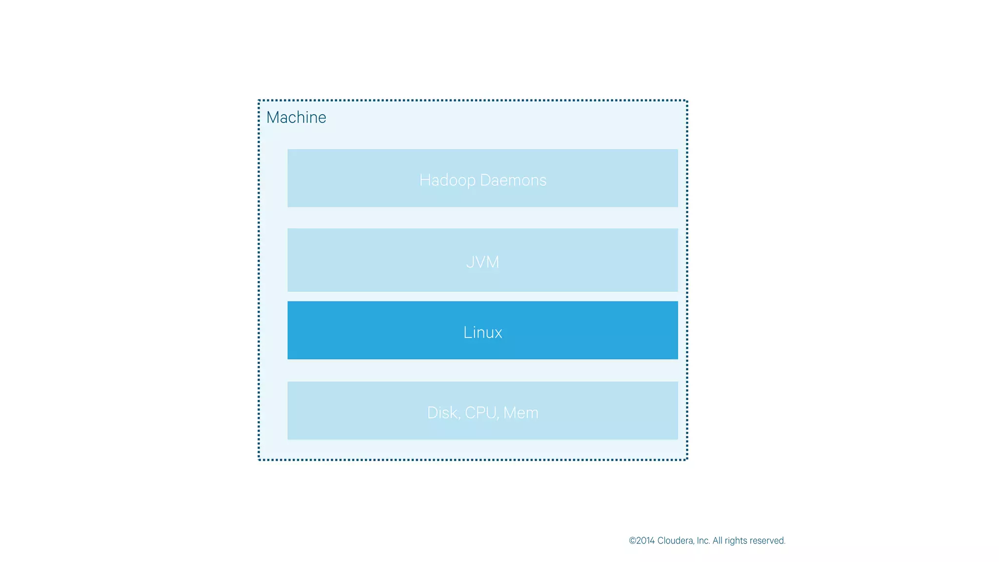 Taming Operations in the Hadoop Ecosystem