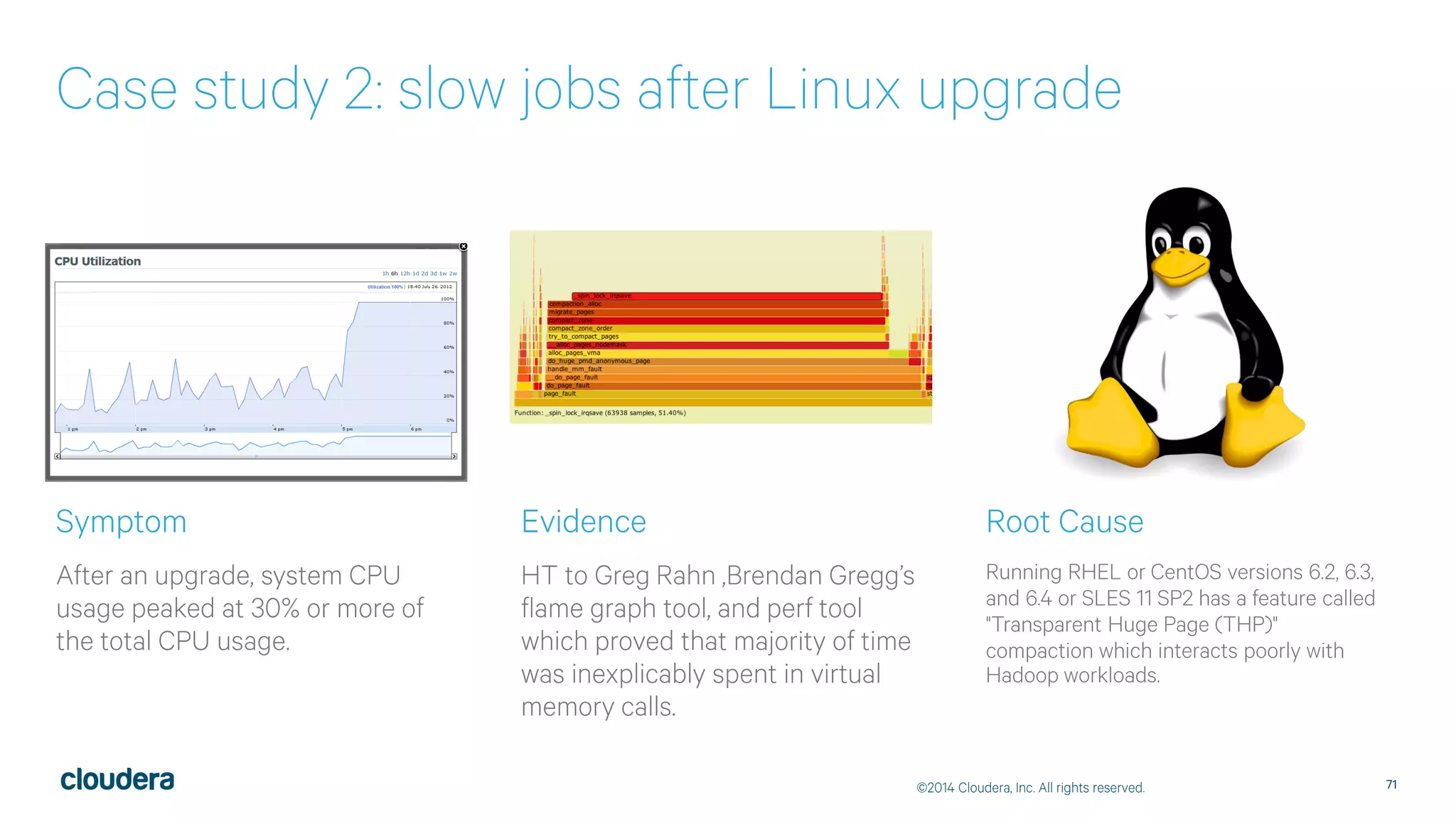 Taming Operations in the Hadoop Ecosystem