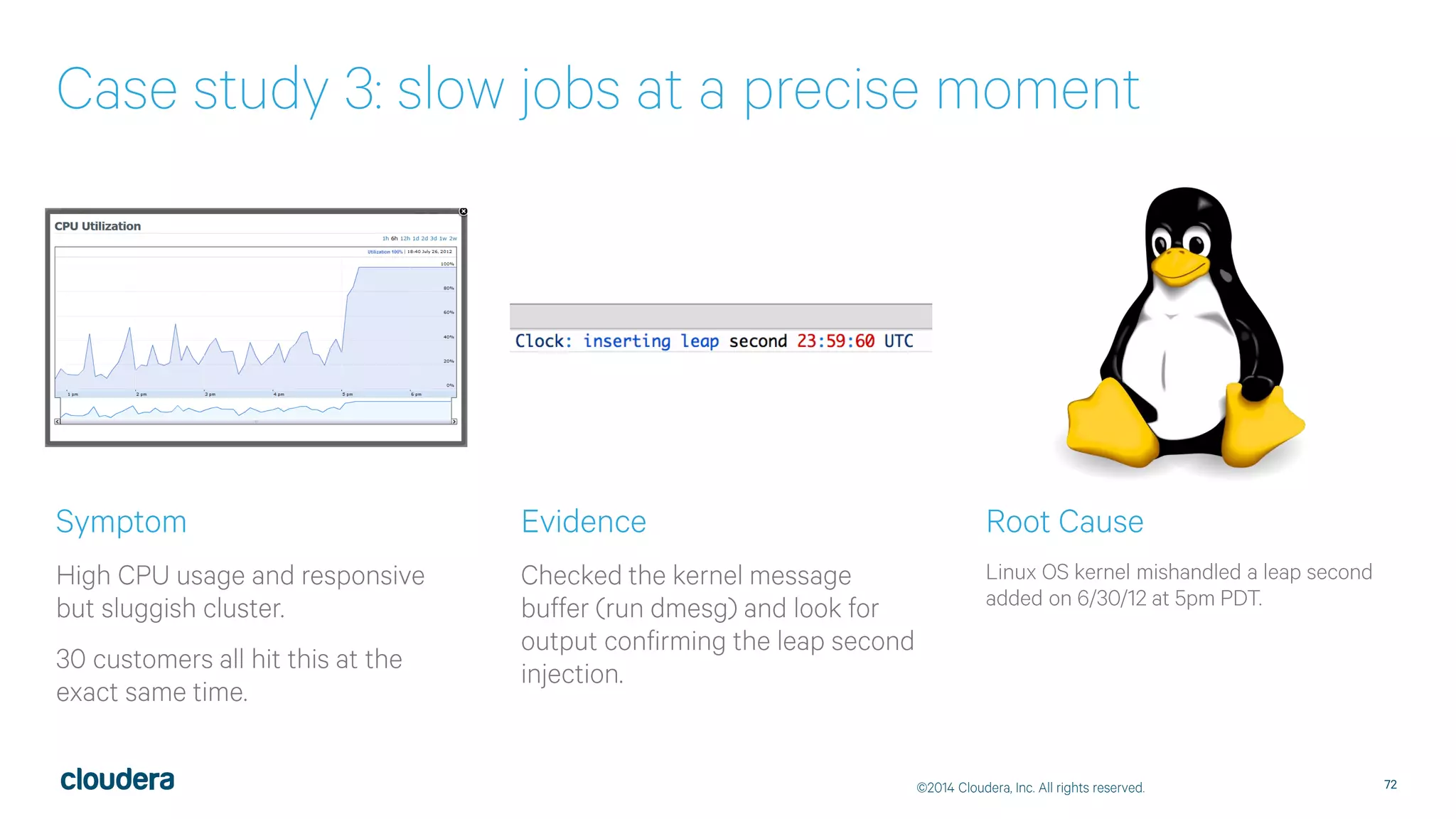Taming Operations in the Hadoop Ecosystem