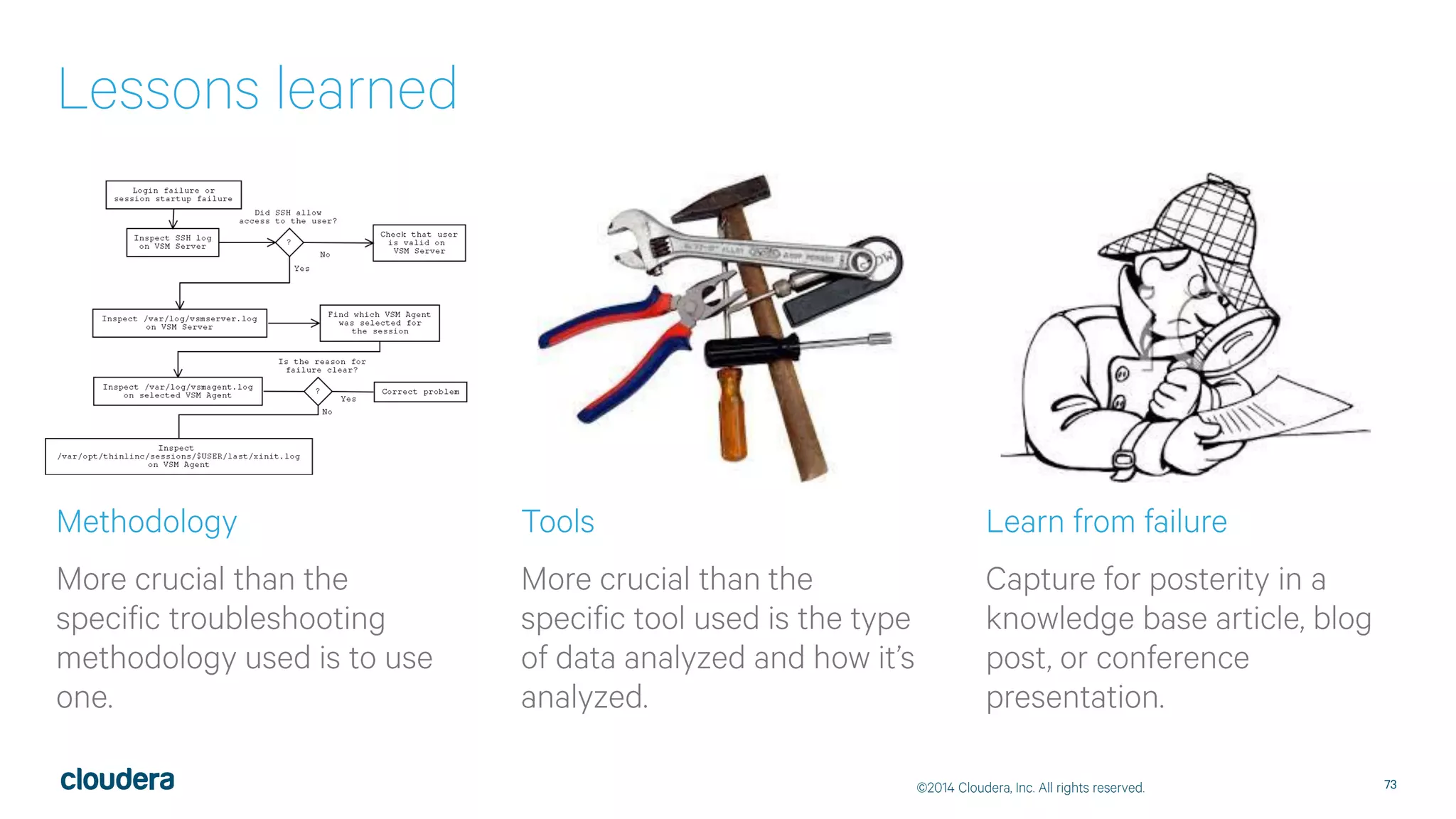 Taming Operations in the Hadoop Ecosystem