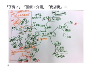 「子育て」「医療・介護」「商店街」… 
14 
 