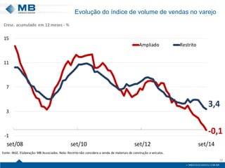 Evolução do índice de volume de vendas no varejo
32
-0,1
3,4
-1
3
7
11
15
set/08 set/10 set/12 set/14
Ampliado Restrito
Cresc. acumulado em 12 meses - %
Fonte: IBGE. Elaboração: MB Associados. Nota: Restrito não considera a venda de materiais de construção e veículos.
 