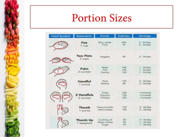 diabetes and nutrition diabetic serving chart