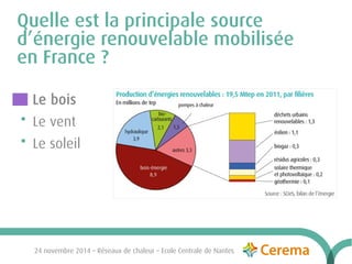 Quelle est la principale source 
d’énergie renouvelable mobilisée 
en France ? 
● Le bois 
● Le vent 
● Le soleil 
24 novembre 2014 – Réseaux de chaleur – Ecole Centrale de Nantes 
 