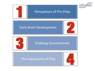 Perceptions of Pre-Prep 
Early Brain Development 
Enabling Environments 
The Importance of Play 
 