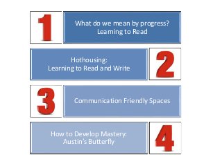 What do we mean by progress? 
Learning to Read 
Hothousing: 
Learning to Read and Write 
Communication Friendly Spaces 
Ho...