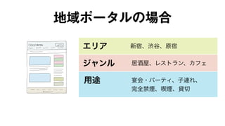 地域ポータルの場合 
エリア 
ジャンル 
用途 
新宿、渋谷、原宿 
居酒屋、レストラン、カフェ 
宴会・パーティ、子連れ、 
完全禁煙、喫煙、貸切 
 