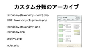 カスタム分類のアーカイブ 
taxonomy-{taxonomy}-{term}.php 
※例：taxonomy-blog-movie.php 
taxonomy-{taxonomy}.php 
taxonomy.php 
archive.php 
index.php 
 
