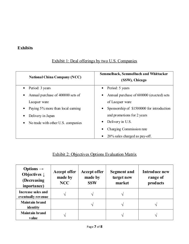 Management case studies with answers image