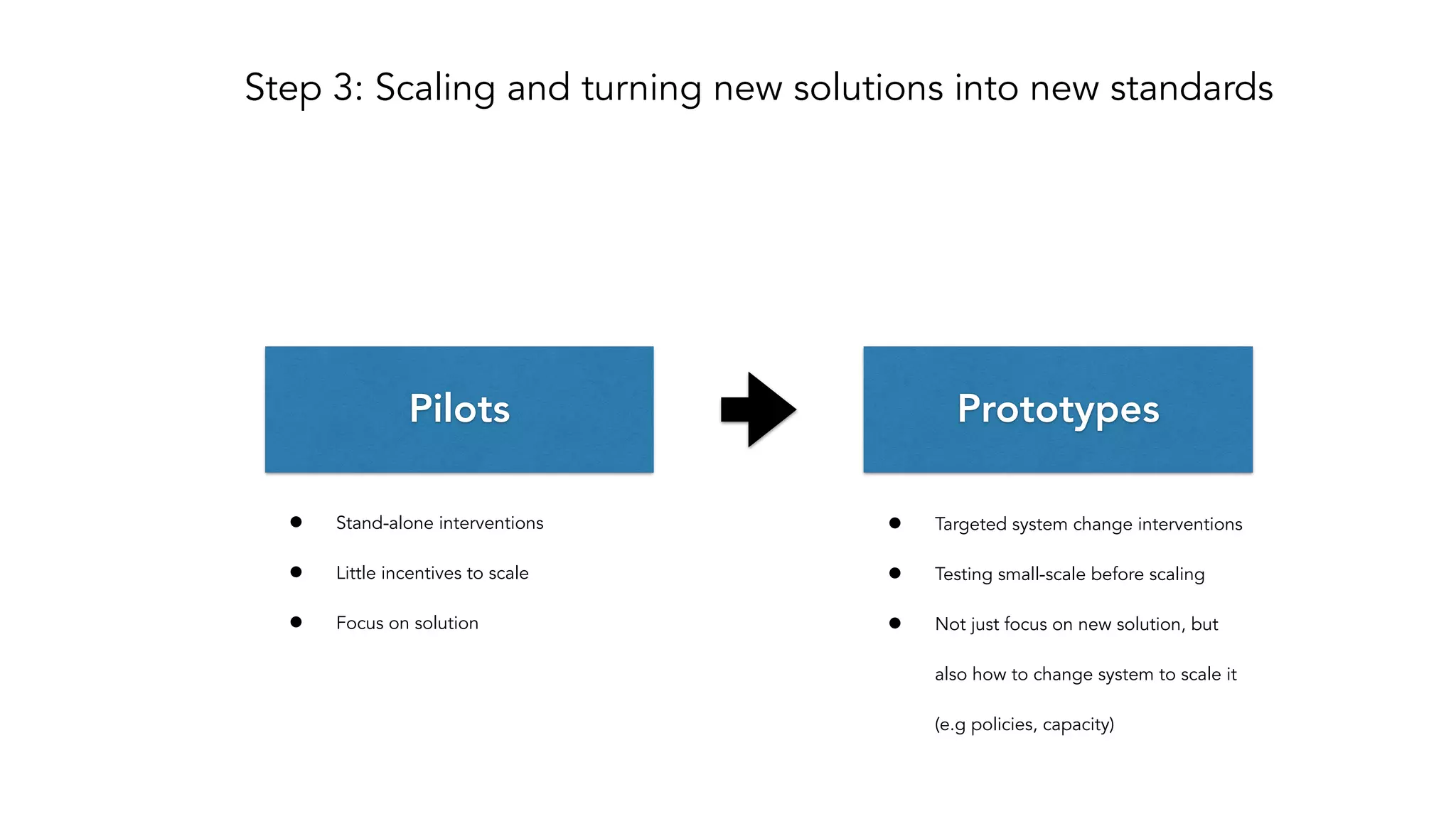 Step 3: Scaling and turning new solutions into new standards
Pilots Prototypes
• Targeted system change interventions
• Testing small-scale before scaling
• Not just focus on new solution, but
also how to change system to scale it
(e.g policies, capacity)
• Stand-alone interventions
• Little incentives to scale
• Focus on solution
 