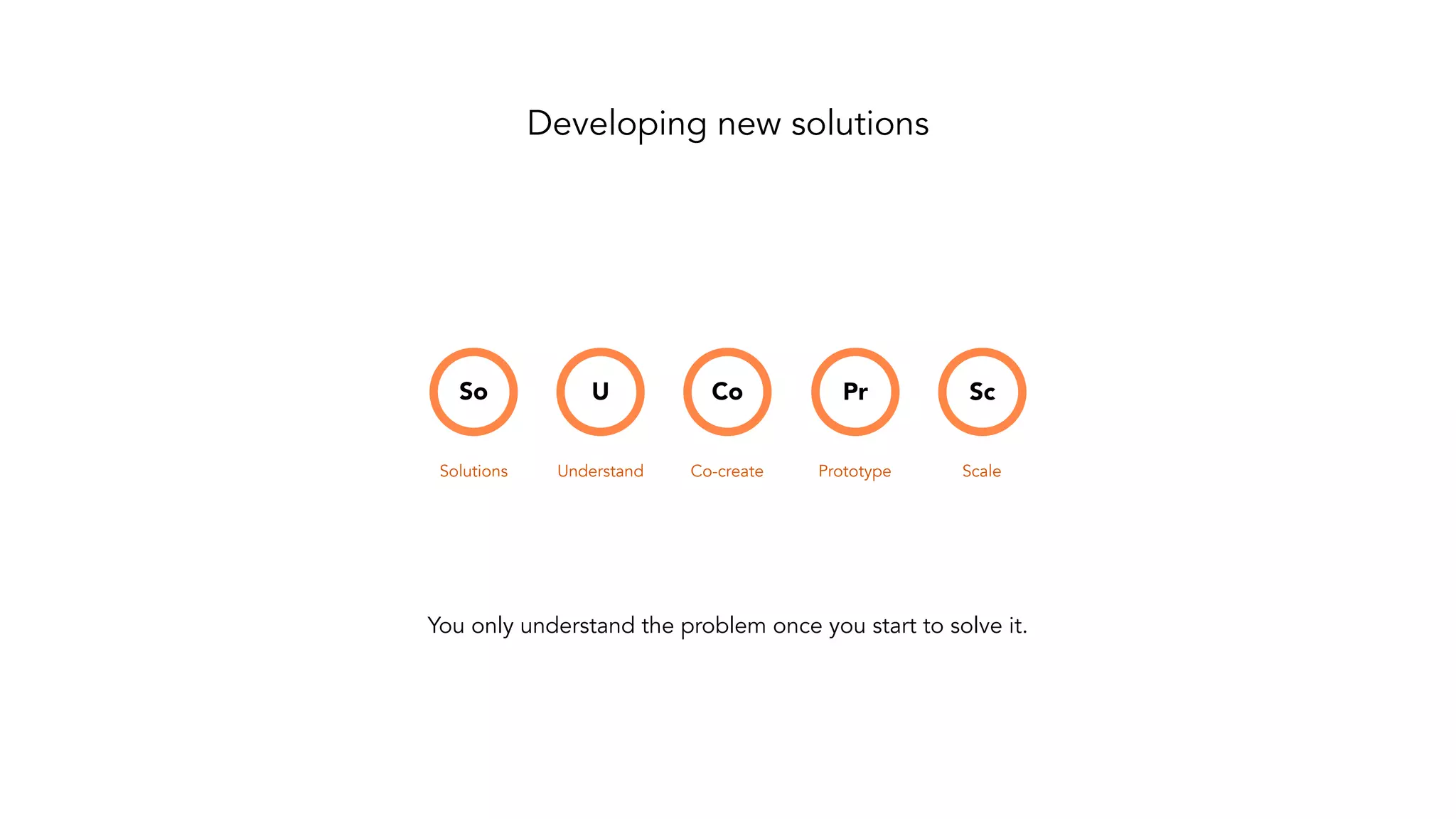 Developing new solutions
So U Co Pr Sc
Solutions Understand Co-create Prototype Scale
You only understand the problem once you start to solve it.
 