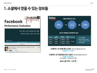 PRIVATE & CONFIDENTIAL
1.소셜에서얻을수있는정보들
소셜미디어효과분석 18 /53
GS칼텍스 포스팅별 평균 도달수 (2013년 12월, 팬 수 207,417)
Organic 19,194
GS칼텍스 포스팅별 평균 광고 도달수 (2013년 12월, 팬 수 207,417)
Paid: 110,678
포스팅 별 평균 17.5만원의 광고비 집행
실제 노출 CPM: 1,581원
 