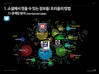 PRIVATE & CONFIDENTIAL
1.소셜에서얻을수있는정보들:트리움의방법
1)관계망분석(ActorNetworkAnalysis)
싱가포르
미국
영미권
영미권
영미권
영미권
싱가포르
RTBot
싱가포르
말레이시아총리
소셜미디어효과분석 31 /53
 