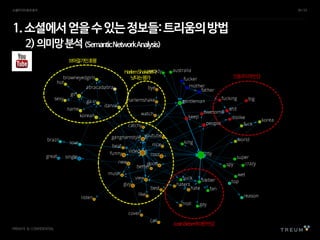 PRIVATE & CONFIDENTIAL
1.소셜에서얻을수있는정보들:트리움의방법
2)의미망분석(SemanticNetworkAnalysis)
브아걸가인호평
HarlemShake보다
낫다는평가
JustinBieber에대한반감
인종주의적반감
소셜미디어효과분석 39 /53
 