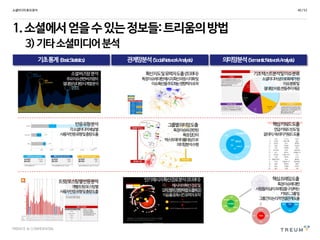 PRIVATE & CONFIDENTIAL
1.소셜에서얻을수있는정보들:트리움의방법
3)기타소셜미디어분석
소셜미디어효과분석 40 /53
기초통계(BasicStatistics) 관계망분석(SocialNetworkAnalysis) 의미망분석(SemanticNetworkAnalysis)
소셜버즈량분석
주요이슈관련버즈량의
절대량/상대량시계열분석
반응유형분석
각소셜미디어채널별
사용자반응유형및총량도출
트윗/포스팅별반응분석
개별트윗/포스팅별
사용자반응유형및총량도출
확산지도및유력자도출(트위터)
특정이슈에대한메시지확산과정시각화및
이슈확산을주도하는영향력자포착
메시지의확산경로및
깊이,범위,영향력을도출하고
이슈를증폭시킨유력자포착
인기메시지확산경로분석(트위터)
그룹별의미망도출
특정이슈와관련된
특정집단의
텍스트데이터를대상으로
의미망분석수행
기초텍스트분석및이슈분류
소셜미디어상으로화제가된
이슈분류및
절대량,비중,변동추이제공
핵심프레임도출
특정이슈에대한
사람들의심리프레임을구성하는
키워드그룹및
그룹간의논리적연결관계도출
핵심키워드도출
언급키워드빈도및
겉의미/속의미키워드도출
 