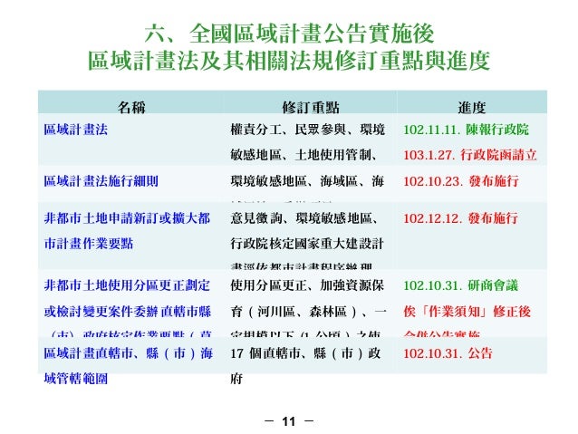 全國區域計畫政策方向
