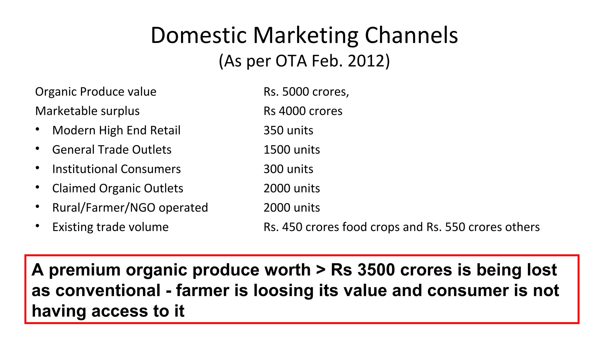 Domestic Marketing Channels 
(As per OTA Feb. 2012) 
Organic Produce value Rs. 5000 crores, 
Marketable surplus Rs 4000 crores 
• Modern High End Retail 350 units 
• General Trade Outlets 1500 units 
• Institutional Consumers 300 units 
• Claimed Organic Outlets 2000 units 
• Rural/Farmer/NGO operated 2000 units 
• Existing trade volume Rs. 450 crores food crops and Rs. 550 crores others 
A premium organic produce worth > Rs 3500 crores is being lost 
as conventional - farmer is loosing its value and consumer is not 
having access to it 
 