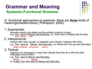 Grammar and Meaning
Systemic-Functional Grammar
In functional approaches to grammar, there are three kinds of
meanings/metafunctions (Thompson, 2004):
1. Experiential:
describe events and states and the entities involved in them.
e.g. Tom went to Macau last Saturday. vs. Andy went to Beijing last Sunday.
Actor Process Goal
2. Interpersonal:
interact with other people, to establish and maintain relations with them.
e.g. Tom went to Macau last Saturday. vs. Where did Tom go last Saturday?
Subject Predicator Complement Adjunct
3. Textual:
organize our messages in ways that indicate how they fit in with the other
messages around them.
e.g. Tom went to Macau last Saturday.
Theme Rheme
vs. It was Tom who went to Macau last Saturday.
 