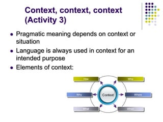 Context, context, context
(Activity 3)
 Pragmatic meaning depends on context or
situation
 Language is always used in context for an
intended purpose
 Elements of context:
 