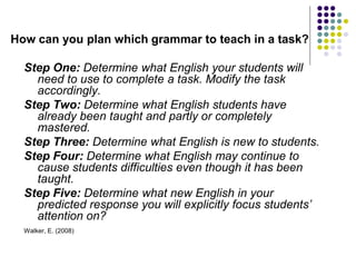 How can you plan which grammar to teach in a task?
Step One: Determine what English your students will
need to use to complete a task. Modify the task
accordingly.
Step Two: Determine what English students have
already been taught and partly or completely
mastered.
Step Three: Determine what English is new to students.
Step Four: Determine what English may continue to
cause students difficulties even though it has been
taught.
Step Five: Determine what new English in your
predicted response you will explicitly focus students’
attention on?
Walker, E. (2008)
 