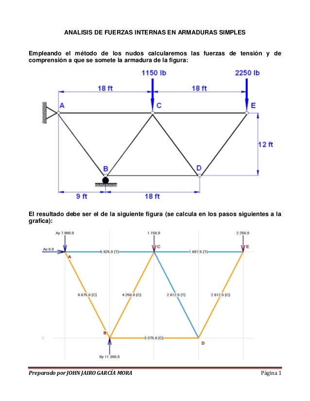 14112275 analisisdefuerzasinternasenarmadurassimples