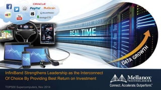 InfiniBand Strengthens Leadership as the Interconnect 
Of Choice By Providing Best Return on Investment 
TOP500 Supercomputers, Nov 2014 
 