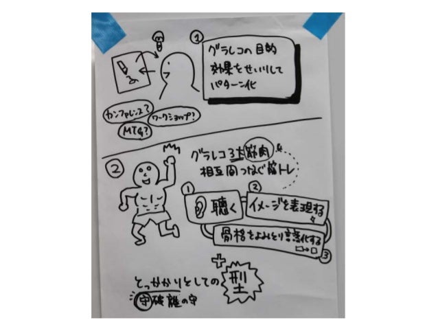 グラフィックレコーディングワークを考える