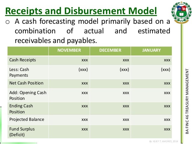 141124 cash management cash