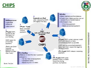 BA FINC 46 TREASURY MANAGEMENT 
By: KLIEF T. AMORES, 2014 
CHIPS  