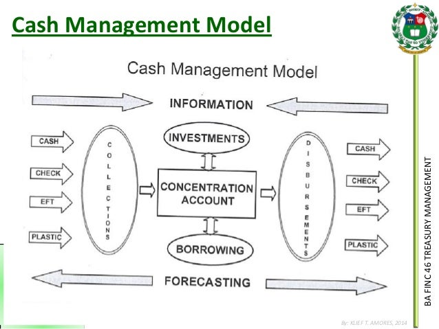 141124 cash management payment systems cash model