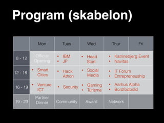 Themes IWDK 2015
Media"
Technology
!
Creative
Leadership
Business
Citizenship Digital Learning, Public meets Private, Open Data,
Digital Citizenship, Social Innovation
Media, Social Media, Crowdfunding, Blogging,
Communication, Marketing Strategies, Turisme"
" "  
IoT, Big Data, Cloud, Mobile Apps, Software
Development, Security, Virtual Reality"
Design, 3D, Makers Movement, Fashion,
Gaming, Digital Art, Architecture"
Digital Leadership, Education, Governance,
Change, Digital strategies"
Productions, Smart Cities, E-Commerce, Entrepreneurship, Food,
HealthCare, CleanTech, Entrepreneurship, Research & Development"
 