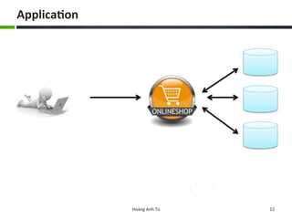 Applica8on	
  
Hoàng	
  Anh	
  Tú	
   12	
  
 