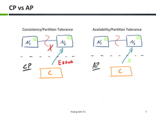 CP	
  vs	
  AP	
  
Hoàng	
  Anh	
  Tú	
   7	
  
Consistency/Par66on	
  Tolerance	
   Availability/Par66on	
  Tolerance	
  
 