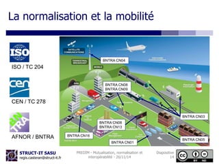 La normalisation et la mobilité 
STRUCT-IT SASU 
regis.casteran@struct-it.fr 
PREDIM - Mutualisation, normalisation et 
interopérabilité - 26/11/14 
Diapositive 
14 
ISO / TC 204 
CEN / TC 278 
AFNOR / BNTRA 
BNTRA CN04 
BNTRA CN03 
BNTRA CN08 
BNTRA CN13 
BNTRA CN05 
BNTRA CN08 
BNTRA CN09 
BNTRA CN16 
BNTRA CN01 
 