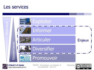 Les services 
STRUCT-IT SASU 
regis.casteran@struct-it.fr 
Exploiter 
Informer 
Articuler 
Diversifier 
Promouvoir 
PREDIM - Mutualisation, normalisation et 
interopérabilité - 26/11/14 
Diapositive 
4 
Gouvernance 
Technique 
Enjeux 
 