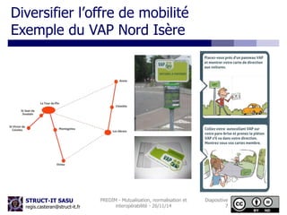 Diversifier l’offre de mobilité 
Exemple du VAP Nord Isère 
STRUCT-IT SASU 
regis.casteran@struct-it.fr 
PREDIM - Mutualisation, normalisation et 
interopérabilité - 26/11/14 
Diapositive 
7 
 