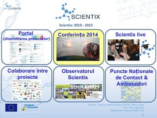 Scientix – Resurse pentru profesorii STEM | Mihai Agape
29/11/2014 | Botosani
Simpozionul Na ional ROBOTORț
15
Conferin aț 2014Portal
(diseminarea proiectelor)
Scientix live
Observatorul
Scientix
Colaborare între
proiecte
Puncte Na ionaleț
de Contact &
Ambasadori
Scientix: 2010 - 2015
 