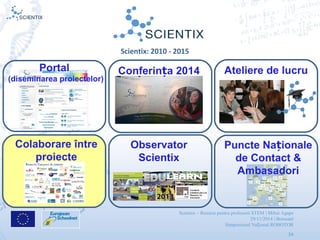 Scientix – Resurse pentru profesorii STEM | Mihai Agape
29/11/2014 | Botosani
Simpozionul Na ional ROBOTORț
34
Conferin aț 2014Portal
(diseminarea proiectelor)
Ateliere de lucru
Observator
Scientix
Colaborare între
proiecte
Puncte Na ionaleț
de Contact &
Ambasadori
Scientix: 2010 - 2015
 