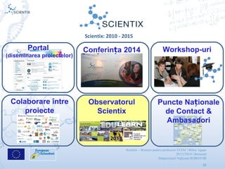 Scientix – Resurse pentru profesorii STEM | Mihai Agape
29/11/2014 | Botosani
Simpozionul Na ional ROBOTORț
38
Conferin aț 2014Portal
(diseminarea proiectelor)
Workshop-uri
Observatorul
Scientix
Colaborare între
proiecte
Puncte Na ionaleț
de Contact &
Ambasadori
Scientix: 2010 - 2015
 