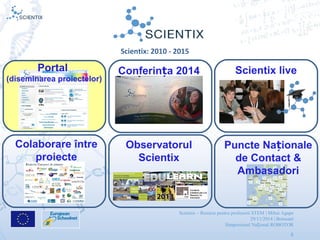 Scientix – Resurse pentru profesorii STEM | Mihai Agape
29/11/2014 | Botosani
Simpozionul Na ional ROBOTORț
6
Conferin aț 2014Portal
(diseminarea proiectelor)
Scientix live
Observatorul
Scientix
Colaborare între
proiecte
Puncte Na ionaleț
de Contact &
Ambasadori
Scientix: 2010 - 2015
 
