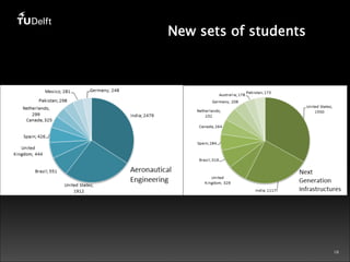 10 
New sets of students 
 