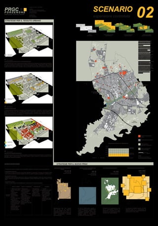 400 m 
350 m 
Aree ambientali di 
riequilibrio urbano 
CONTENIMENTO DEL CONSUMO DI 
SUOLO 
PREVERDISSEMENT SULLE AREE DI TRASFORMAZIONE 
CRESCITA DELLA CITTÀ 
POLITICHE DI ACCOMPAGNAMENTO 
Completamento delle aree inattuate 
della variante 77 ad esclusione 
delle aree soggette vincolo PAIL. La 
trasformazione delle aree avviene con 
meccanismo concorsuale con attuazione 
della piantumazione preventiva 
(preverdissement). 
61+2 % 
incremento della 
superficie urbanizzata 
53 % 
della superficie 
comunale è interessata 
da vincolo PAIL 
+4,5% 
incremento complessivo 
del valore ecosistemico 
I diritti edificatori delle aree di trasformazione vengono confermati solo attraverso una piantumazione preventiva 
delle aree. La selezione dei progetti avviene con meccanismo concorsuale che, mediante appositi criteri, individua 
le soluzioni più sostenibili e innovative per la città. La Piantumazione preventiva, effettuata con modalità diverse 
rispetto alle zone a verde urbano, consente di innalzare da subito il valore ecosistemico complessivo di Pordenone. 
Il metodo concorsuale consente di selezionare i migliori progetti da mettere in attuazione. I nuovi volumi vengono 
posizionati all’interno delle aree di trasformazione previo diradamento controllato del bosco prodotto dalla 
politica del preverdissement. Al meccanismo concorsuale possono partecipare tutti i proprietari delle aree di 
trasformazione previste dallo scenario con una proposta progettuale che verrà valutata secondo la disanima di 
indicatori contenuti nelle normative di Piano. 
L’estensione controllata del tessuto edificato permette un consolidamento dei suoi punti centrali e la riqualificazione 
degli spazi urbani. Lo spazio comune tra gli edifici diventa un luogo di relazione e di sperimentazione di nuove 
tecniche per la produzione energetica. 
Le aree di trasformazione soggette a 
vincolo PAIL assumono una destinazione 
agricola o ambientale valutata la loro 
vulnerabilità idrogeologica. Queste aree 
potrebbero assumere una funzione 
pubblica rispetto al miglioramento 
qualitativo dell’ecosistema urbano. 
L’attuazione del preverdissement sulle 
aree di trasformazione consente un 
miglioramento complessivo del valore 
ecosistemico con conseguente beneficio 
ambientale per il tessuto edificato. 
La costruzione di politiche condivise alla scala 
sovralocale porta ad un miglioramento del 
sistema ambientale e ad un riequilibrio territoriale 
complessivo tra i centri urbani. 
AUMENTO DELLA SICUREZZA DEL 
SISTEMA URBANO 
SALVAGUARDIA AMBIENTALE COOPERAZIONE SOVRACOMUNALE 
SCENARIO 02 espansione controllata 
400 m 
350 m 
400 m 
350 m 
1 2 3 4 
aree di 
trasformazione 
piantumazione preventiva 
(preverdissement) 
selezione della migliore 
proposta di trasformazione 
concorso periodico tra le 
proposte progettuali 
A1 
A2 
A3 
Portogruaro 
aree a 
vincolo PAIL 
Conegliano 
130.000 
Abitanti dell’area 
sovracomunale 
1 (area campione) 
(area campione) 
(area campione) 
2 
3 
L’analisi swot valuta le ricadute sulla sostenibilità ambientale economica e sociale in particolare: 
Sostenibilità ambientale: 
Incremento del valore ecosistemico complessivo Capacità di incrementare il benessere del cittadino Indotto 
sulla multifunzionalità delle aree non costruite Influenza sul sistema energetico complessivo e qualità dell’aria 
Sostenibilità economica: 
Capacità per l’Amministrazione Comunale di attuare gli interventi Capacità di rilancio del sistema economico 
Quadro economico dell’intervento sostenibile Capacità di garantire effetti positivi sul sistema urbano in tempi 
brevi 
Sostenibilità sociale: 
Indotto sul welfare Rilancio dell’attrattività locale Incremento della sicurezza del territorio 
PUNTI DI FORZA PUNTI DI DEBOLEZZA OPPORTUNITA’ MINACCE 
consumo 
di suolo 
- Efficace strumento di 
controllo della qualità 
urbana; 
- Miglioramento 
temporaneo 
dell’ecosistema 
urbano nel breve 
periodo; 
- Facilità di attuazione 
degli interventi; 
- Individuazione di 
politiche condivise per 
la realizzazione delle 
nuove parti di città; 
- Controllo 
insediativo dato dalla 
razionalizzazione 
annuale dei diritti 
volumetrici attuabili. 
- Miglioramento 
contenuto del sistema 
urbano consolidato; 
- Incremento del 
consumo di suolo dello 
stato di fatto; 
- Complessità nel 
definire di strumenti di 
monitoraggio efficaci; 
- Scarso equilibrio 
tra le trasformazioni 
esterne alla città e le 
trasformazioni della città 
costruita. 
- Aumento della 
capacità attrattiva del 
sistema urbano; 
- Opportunità di 
estendere questa 
politica nei comuni 
della conurbazione. 
- Possibili 
problematiche legate 
all’aderenza della 
politica proposta 
con la tradizionale 
applicazione della 
legge regionale; 
- Possibili 
fraintendimenti degli 
obiettivi della politica 
proposta. 
Lo scenario 02 individua le aree 
di trasformazione assoggettate 
a Piano Attuativo sia interne che 
esterne al perimetro della città 
consolidata. 
L’obiettivo di questo scenario 
è il rilancio del sistema urbano 
complessivo e la risoluzione di 
puntuali criticità locali. 
Lo scenario prevede una selezione 
delle aree non attuate della 
Variante 77 ; tra i criteri della 
selezione sono presenti il rapporto 
con il sistema dei vincoli (PAIL, 
idrogeologico...) e la relazione tra 
infrastrutture ed ambiti (sistema 
della rete viaria, sottoservizi...). 
Per rendere sostenibile gli interventi 
previsti lo scenario prevede 
un’attuazione per fasi temporali. 
Periodicamente viene definita una 
quota volumetrica insediabile che 
viene assegnata in base al valore 
della proposta progettuale, secondo 
obiettivi e prestazioni minime 
richieste attraverso un meccanismo 
concorsuale tra le proposte 
presentate. 
Verde ambientale con 
valenza ecologica 
NOTE: 
gli schemi sono indicativi e 
senza alcun valore quantitativo 
Tessuto urbano consolidato 
Ambiti di trasformazione 
urbana 
Verde agricolo di 
riequilibrio ecosistemico 
STRATEGIE PER IL TESSUTO URBANO 
SWOT ANALISIS STRATEGIE PER IL NUOVO PRGC 
PRGC P O R D E N O N E 
ENERGIE DELLA CITTA 
Ex cotonificio Rorai 
ST 32.000 mq 
Ex cotonificio Amman 
ST 109.000 mq 
Ex cotonificio Torre 
ST 45.000 mq 
0 500 1000 mt 
Potenziali aree di 
trasformazione con 
applicazione del 
Preverdissement 
Nuovi volumi nelle aree di 
trasformazione 
Diradamento controllato del 
Preverdissement 
Rete energetica di 
quartiere 
Tracciati ciclopedonali 
1 2 3 4 5 6 7 8 9 10 
1.500.000 
1.000.000 
500.000 
2.000.000 
554.000 mc. 
(Scenario 02) 
1.890.000 mc. 
(Variante 77) 
V (mc) 
Sdf 
T ( anni) 
Gruppo di lavoro per il nuovo PRGC 
Progettisti: 
arch. Massimo Giuliani (Capogruppo ATI) 
arch. Michele Brunello (Dontstop Architettura) 
ing. Emilio Cremona 
ing. Gianluigi Sartorio 
ing. Flavio Piva 
arch. Marco Tosca 
arch. Corrado Longa 
CONFRONTO VARIANTE 77 - SCENARIO 02 
554.000 mc. = 3839 abitanti 
