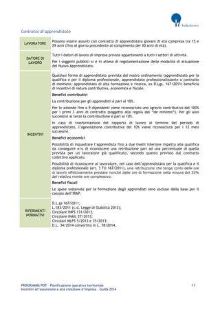 PROGRAMMA POT – Pianificazione operativa territoriale 11 
Incentivi all’assunzione e alla creazione d’impresa – Guida 2014 
Contratto di apprendistato LAVORATORE 
Possono essere assunti con contratto di apprendistato giovani di età compresa tra 15 e 29 anni (fino al giorno precedente al compimento dei 30 anni di età). DATORE DI LAVORO 
Tutti i datori di lavoro di imprese private appartenenti a tutti i settori di attività. 
Per i soggetti pubblici si è in attesa di regolamentazione delle modalità di attuazione del Nuovo Apprendistato. INCENTIVI 
Qualsiasi forma di apprendistato prevista dal nostro ordinamento (apprendistato per la qualifica e per il diploma professionale, apprendistato professionalizzante o contratto di mestiere, apprendistato di alta formazione e ricerca, ex D.Lgs. 167/2011) beneficia di incentivi di natura contributiva, economica e fiscale. 
Benefici contributivi 
La contribuzione per gli apprendisti è pari al 10%. 
Per le aziende fino a 9 dipendenti viene riconosciuto uno sgravio contributivo del 100% per i primi 3 anni di contratto (soggetto alla regola del “de minimis”). Per gli anni successivi al terzo la contribuzione è pari al 10%. 
In caso di trasformazione del rapporto di lavoro al termine del periodo di apprendistato, l’agevolazione contributiva del 10% viene riconosciuta per i 12 mesi successivi. 
Benefici economici 
Possibilità di inquadrare l’apprendista fino a due livelli inferiore rispetto alla qualifica da conseguire e/o di riconoscere una retribuzione pari ad una percentuale di quella prevista per un lavoratore già qualificato, secondo quanto previsto dal contratto collettivo applicato. 
Possibilità di riconoscere al lavoratore, nel caso dell’apprendistato per la qualifica e il diploma professionale (art. 3 TU 167/2011), una retribuzione che tenga conto delle ore di lavoro effettivamente prestate nonché delle ore di formazione nella misura del 35% del relativo monte ore complessivo. 
Benefici fiscali 
Le spese sostenute per la formazione degli apprendisti sono escluse dalla base per il calcolo dell’IRAP. RIFERIMENTI NORMATIVI 
D.L.gs 167/2011; 
L.183/2011 (c.d. Legge di Stabilità 2012); 
Circolare INPS 131/2013; 
Circolare INAIL 27/2013; 
Circolari MLPS 5/2013 e 35/2013; 
D.L. 34/2014 convertito in L. 78/2014. 
 