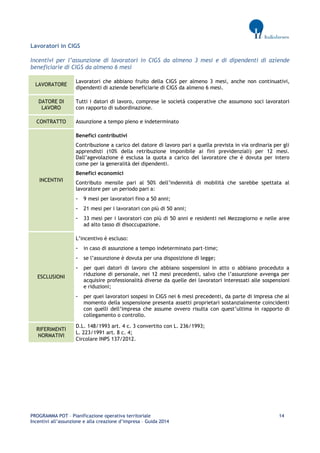 PROGRAMMA POT – Pianificazione operativa territoriale 14 
Incentivi all’assunzione e alla creazione d’impresa – Guida 2014 
Lavoratori in CIGS 
Incentivi per l’assunzione di lavoratori in CIGS da almeno 3 mesi e di dipendenti di aziende beneficiarie di CIGS da almeno 6 mesi LAVORATORE 
Lavoratori che abbiano fruito della CIGS per almeno 3 mesi, anche non continuativi, dipendenti di aziende beneficiarie di CIGS da almeno 6 mesi. DATORE DI LAVORO 
Tutti i datori di lavoro, comprese le società cooperative che assumono soci lavoratori con rapporto di subordinazione. CONTRATTO 
Assunzione a tempo pieno e indeterminato INCENTIVI 
Benefici contributivi 
Contribuzione a carico del datore di lavoro pari a quella prevista in via ordinaria per gli apprendisti (10% della retribuzione imponibile ai fini previdenziali) per 12 mesi. Dall’agevolazione è esclusa la quota a carico del lavoratore che è dovuta per intero come per la generalità dei dipendenti. 
Benefici economici 
Contributo mensile pari al 50% dell’indennità di mobilità che sarebbe spettata al lavoratore per un periodo pari a: 
- 9 mesi per lavoratori fino a 50 anni; 
- 21 mesi per i lavoratori con più di 50 anni; 
- 33 mesi per i lavoratori con più di 50 anni e residenti nel Mezzogiorno e nelle aree ad alto tasso di disoccupazione. ESCLUSIONI 
L’incentivo è escluso: 
- in caso di assunzione a tempo indeterminato part-time; 
- se l’assunzione è dovuta per una disposizione di legge; 
- per quei datori di lavoro che abbiano sospensioni in atto o abbiano proceduto a riduzione di personale, nei 12 mesi precedenti, salvo che l’assunzione avvenga per acquisire professionalità diverse da quelle dei lavoratori interessati alle sospensioni e riduzioni; 
- per quei lavoratori sospesi in CIGS nei 6 mesi precedenti, da parte di impresa che al momento della sospensione presenta assetti proprietari sostanzialmente coincidenti con quelli dell’impresa che assume ovvero risulta con quest’ultima in rapporto di collegamento o controllo. RIFERIMENTI NORMATIVI 
D.L. 148/1993 art. 4 c. 3 convertito con L. 236/1993; 
L. 223/1991 art. 8 c. 4; 
Circolare INPS 137/2012. 
 