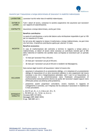 PROGRAMMA POT – Pianificazione operativa territoriale 16 
Incentivi all’assunzione e alla creazione d’impresa – Guida 2014 
Incentivi per l’assunzione a tempo determinato di lavoratori in mobilità indennizzata LAVORATORE 
Lavoratori iscritti nelle liste di mobilità indennizzata. DATORE DI LAVORO 
Tutti i datori di lavoro, comprese le società cooperative che assumono soci lavoratori con rapporto di subordinazione. CONTRATTO 
Assunzione a tempo determinato, anche part-time. INCENTIVI 
Beneficio contributivo 
La quota di contribuzione a carico del datore sulla retribuzione imponibile è pari al 10% per un massimo di 12 mesi. 
Se nel corso del rapporto lo stesso è trasformato a tempo indeterminato, sia part-time che full-time, il beneficio contributivo spetta per ulteriori 12 mesi. 
Beneficio economico 
In caso di trasformazione del contratto a termine in rapporto a tempo pieno e indeterminato, ai datori di lavoro viene concesso un contributo mensile pari al 50% della indennità di mobilità che sarebbe stata corrisposta al lavoratore per un periodo pari a: 
- 12 mesi per lavoratori fino a 50 anni; 
- 24 mesi per i lavoratori con più di 50 anni; 
- 36 mesi per i lavoratori con più di 50 anni e residenti nel Mezzogiorno. ESCLUSIONI 
Sono esclusi dagli incentivi all’assunzione i datori di lavoro che: 
- assumano in attuazione di un preesistente obbligo, o in violazione di un preesistente obbligo di riassunzione di un altro lavoratore abbiano in atto sospensioni dal lavoro connesse a una crisi o riorganizzazione aziendale, salvi i casi in cui l'assunzione, la trasformazione o la somministrazione siano finalizzate all'acquisizione di professionalità sostanzialmente diverse da quelle dei lavoratori sospesi oppure siano effettuate presso una diversa unità produttiva; 
- presentino assetti proprietari coincidenti, ovvero risultano in rapporto di collegamento o controllo, con l’impresa che ha collocato il lavoratore in mobilità nei 6 mesi precedenti. RIFERIMENTI NORMATIVI 
L. 223/91 art. 8 c. 2, 4, 4 bis e art. 25 c. 9; 
L. 92/2012 art. 4 c. 12 let. a), b) e c); 
Circolare INPS 137/2012; 
Messaggio INPS 32661/2010; 
D.Lgs. 368/2001 art.1. 
 