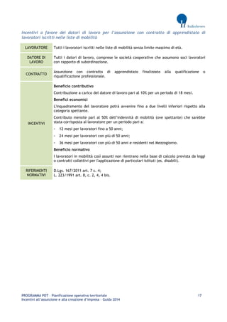 PROGRAMMA POT – Pianificazione operativa territoriale 17 
Incentivi all’assunzione e alla creazione d’impresa – Guida 2014 
Incentivi a favore dei datori di lavoro per l’assunzione con contratto di apprendistato di lavoratori iscritti nelle liste di mobilità LAVORATORE 
Tutti i lavoratori iscritti nelle liste di mobilità senza limite massimo di età. DATORE DI LAVORO 
Tutti i datori di lavoro, comprese le società cooperative che assumono soci lavoratori con rapporto di subordinazione. CONTRATTO 
Assunzione con contratto di apprendistato finalizzato alla qualificazione o riqualificazione professionale. INCENTIVI 
Beneficio contributivo 
Contribuzione a carico del datore di lavoro pari al 10% per un periodo di 18 mesi. 
Benefici economici 
L'inquadramento del lavoratore potrà avvenire fino a due livelli inferiori rispetto alla categoria spettante. 
Contributo mensile pari al 50% dell’indennità di mobilità (ove spettante) che sarebbe stata corrisposta al lavoratore per un periodo pari a: 
- 12 mesi per lavoratori fino a 50 anni; 
- 24 mesi per lavoratori con più di 50 anni; 
- 36 mesi per lavoratori con più di 50 anni e residenti nel Mezzogiorno. 
Beneficio normativo 
I lavoratori in mobilità così assunti non rientrano nella base di calcolo prevista da leggi o contratti collettivi per l'applicazione di particolari istituti (es. disabili). RIFERIMENTI NORMATIVI 
D.Lgs. 167/2011 art. 7 c. 4; 
L. 223/1991 art. 8, c. 2, 4, 4 bis. 
 